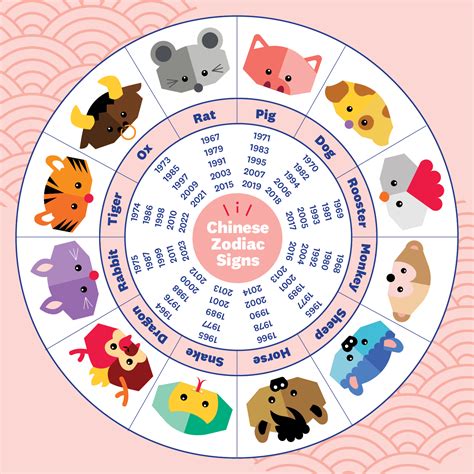 十三生肖|Chinese Zodiac: 12 Zodiac Animal Signs Calculator,。